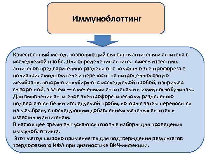 Иммуноблоттинг Качественный метод, позволяющий выявлять антигены и антитела в исследуемой пробе. Для определения антител