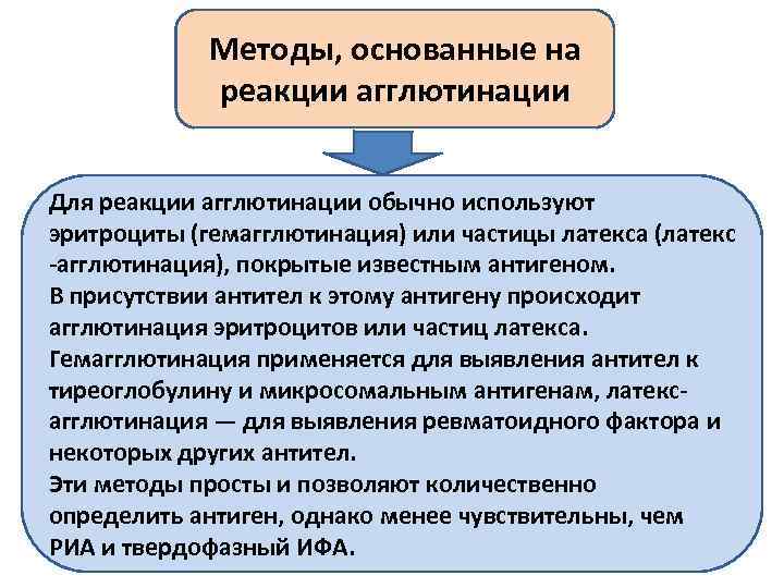 Методы, основанные на реакции агглютинации Для реакции агглютинации обычно используют эритроциты (гемагглютинация) или частицы