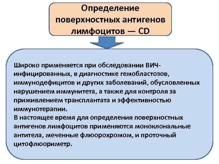 Определение поверхностных антигенов лимфоцитов — CD Широко применяется при обследовании ВИЧинфицированных, в диагностике гемобластозов,