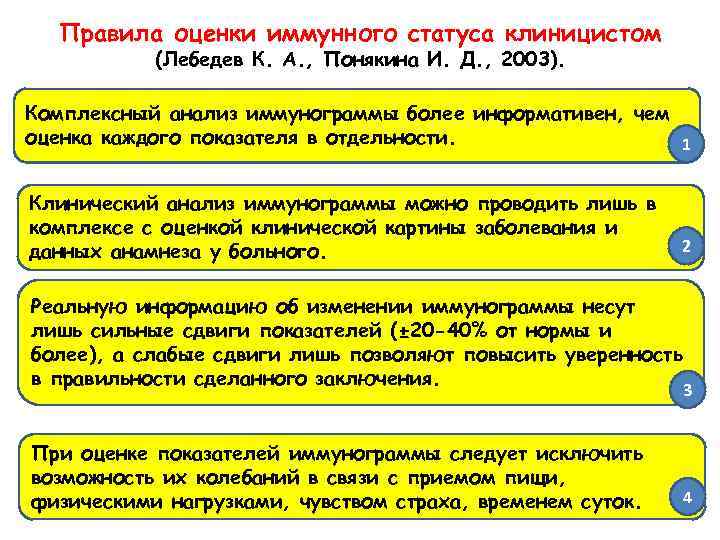 Правила оценки иммунного статуса клиницистом (Лебедев К. А. , Понякина И. Д. , 2003).