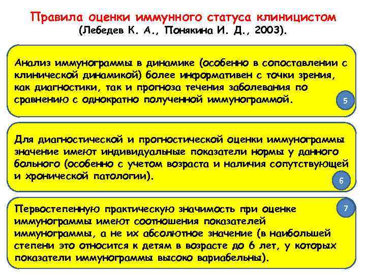 Правила оценки иммунного статуса клиницистом (Лебедев К. А. , Понякина И. Д. , 2003).