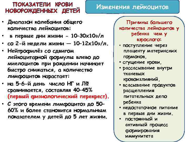 ПОКАЗАТЕЛИ КРОВИ НОВОРОЖДЕННЫХ ДЕТЕЙ Изменения лейкоцитов • Диапазон колебания общего количества лейкоцитов: • в