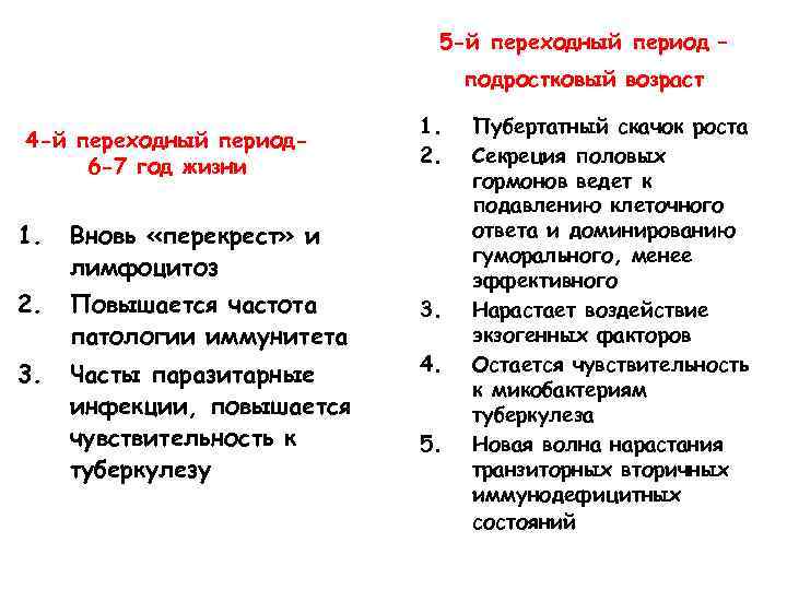5 -й переходный период – подростковый возраст 4 -й переходный период 6 -7 год