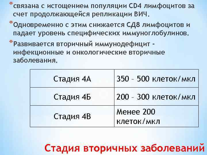 *связана с истощением популяции CD 4 лимфоцитов за счет продолжающейся репликации ВИЧ. *Одновременно с