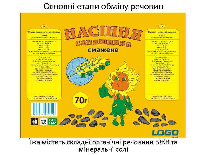 Основні етапи обміну речовин Їжа містить складні органічні речовини БЖВ та мінеральні солі 