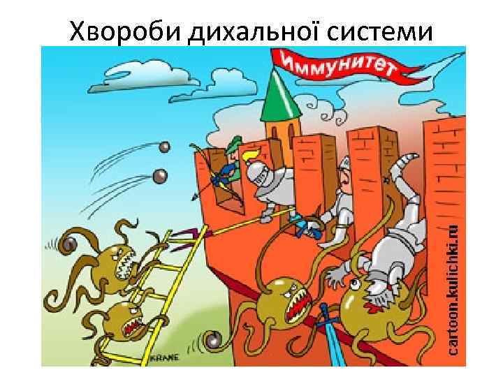 Хвороби дихальної системи 