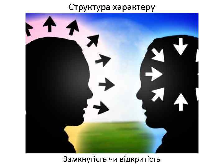 Структура характеру Замкнутість чи відкритість 