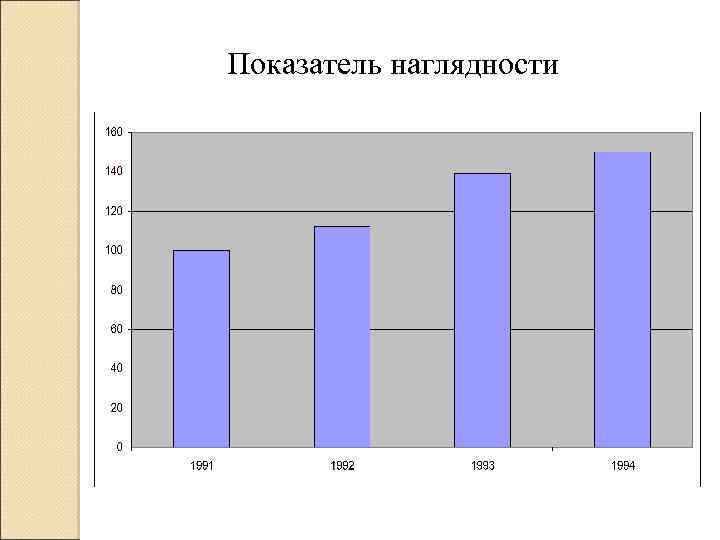 Показатель наглядности 