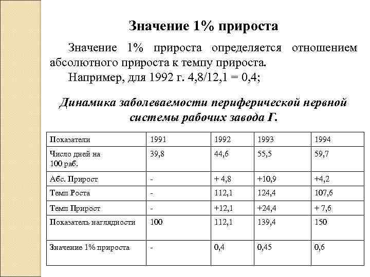 Значение 1% прироста определяется отношением абсолютного прироста к темпу прироста. Например, для 1992 г.