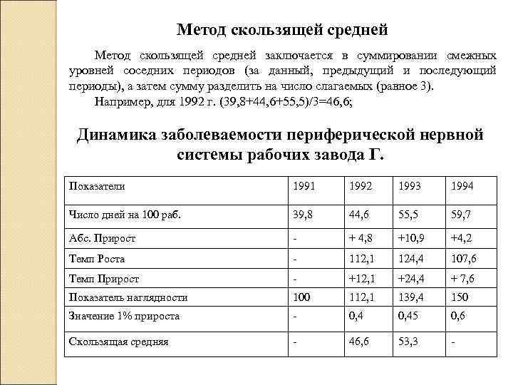 Метод скользящей средней заключается в суммировании смежных уровней соседних периодов (за данный, предыдущий и