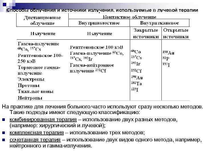 Способы облучения и источники излучения, используемые в лучевой терапии На практике для лечения больного