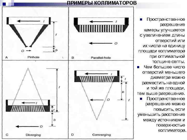 ПРИМЕРЫ КОЛЛИМАТОРОВ Пространственное разрешение камеры улучшается с увеличением длины отверстий или их числа на