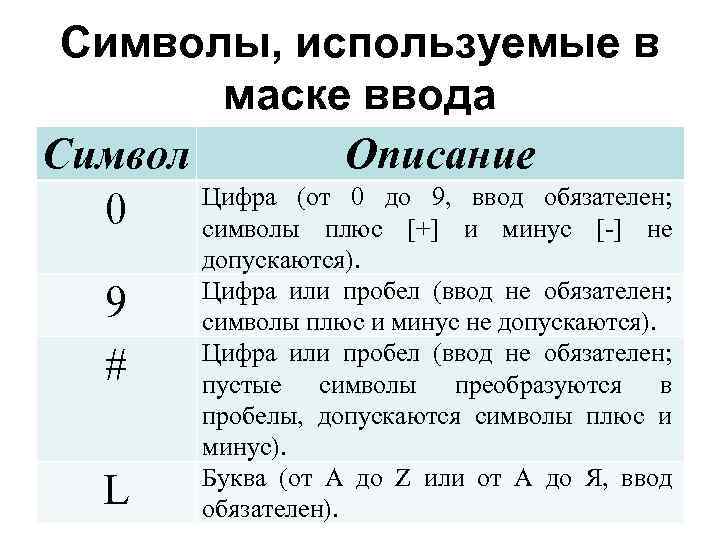 Символы, используемые в маске ввода Символ Описание Цифра (от 0 до 9, ввод обязателен;