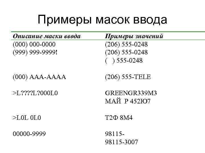 Примеры масок ввода Описание маски ввода (000) 000 -0000 (999) 999 -9999! Примеры значений