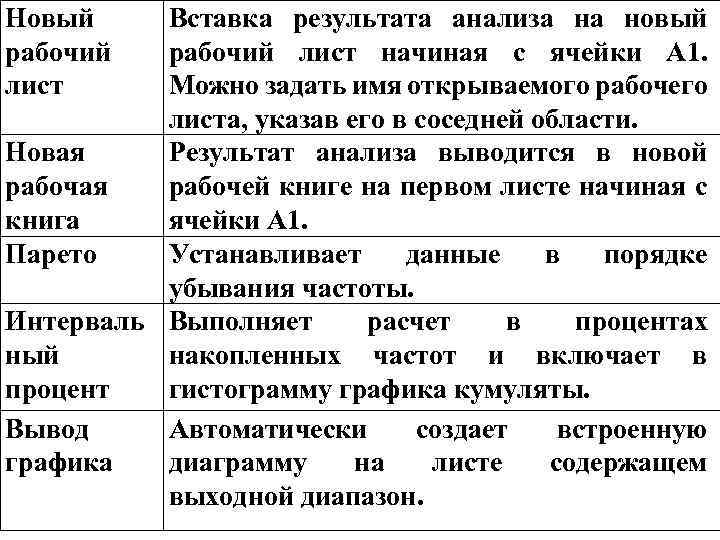 Новый рабочий лист Вставка результата анализа на новый рабочий лист начиная с ячейки А