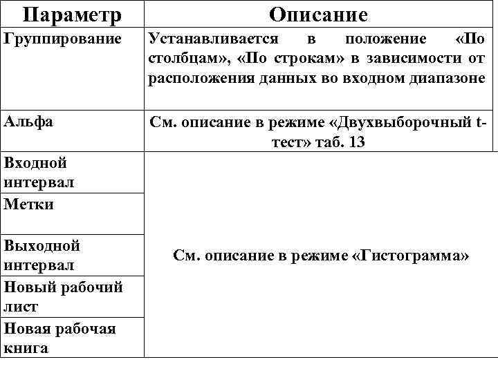 Параметр Группирование Альфа Описание Устанавливается в положение «По столбцам» , «По строкам» в зависимости