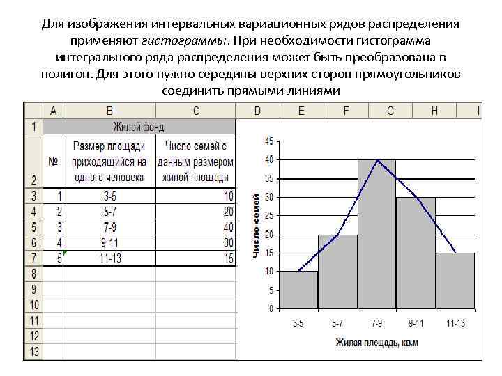 Для изображения дискретных рядов распределения