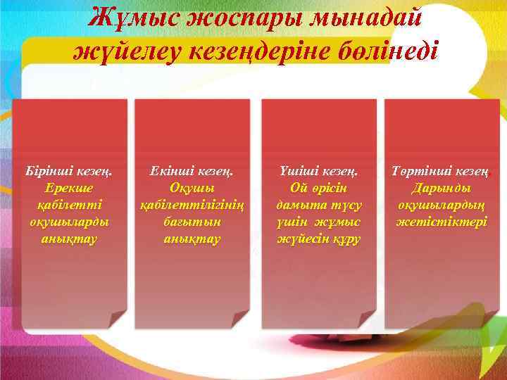 Жұмыс жоспары мынадай жүйелеу кезеңдеріне бөлінеді Бірінші кезең. Ерекше қабілетті оқушыларды анықтау Екінші кезең.