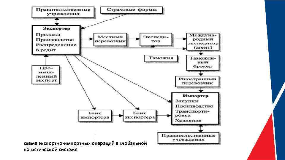 Схема экспортной сделки