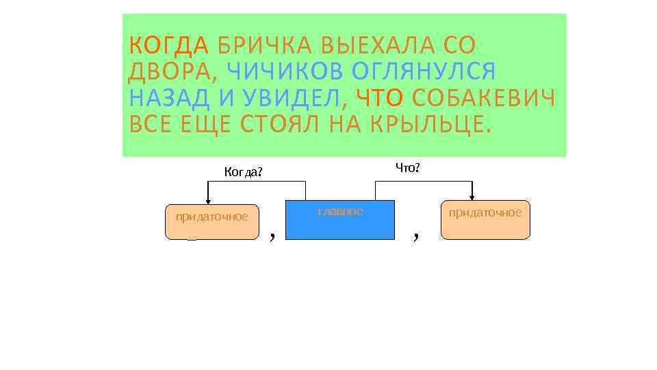 КОГДА БРИЧКА ВЫЕХАЛА СО ДВОРА, ЧИЧИКОВ ОГЛЯНУЛСЯ НАЗАД И УВИДЕЛ, ЧТО СОБАКЕВИЧ ВСЕ ЕЩЕ