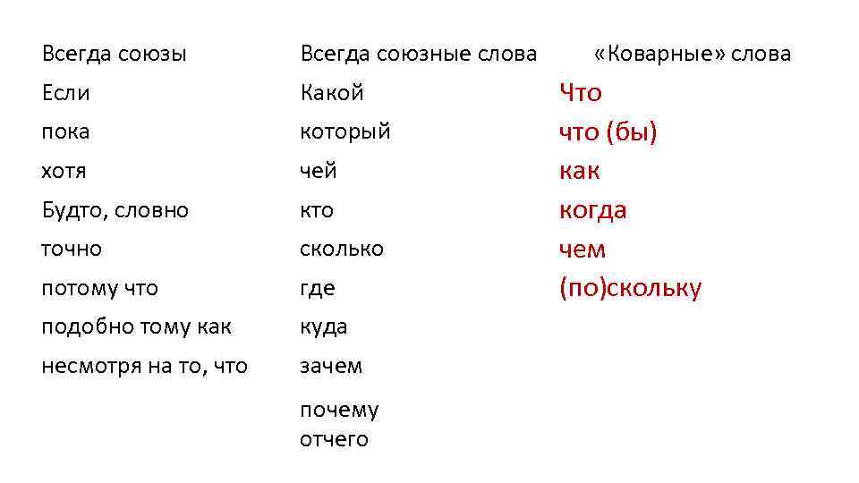 Всегда союзы Всегда союзные слова «Коварные» слова Если Какой пока который хотя чей Будто,