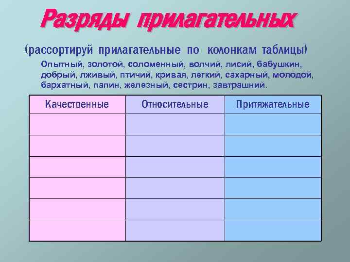 Разряды прилагательных (рассортируй прилагательные по колонкам таблицы) Опытный, золотой, соломенный, волчий, лисий, бабушкин, добрый,