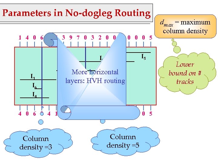 Parameters in No-dogleg Routing 1 4 0 6 0 3 3 9 7 0