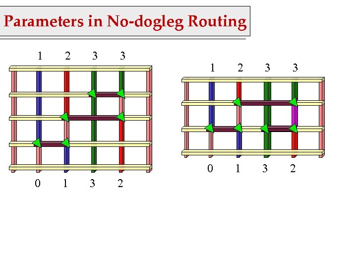 Parameters in No-dogleg Routing 1 2 3 3 1 3 2 2 3 3