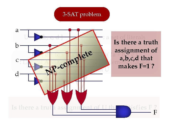 3 -SAT problem a U= { a, b, c, d } : a set