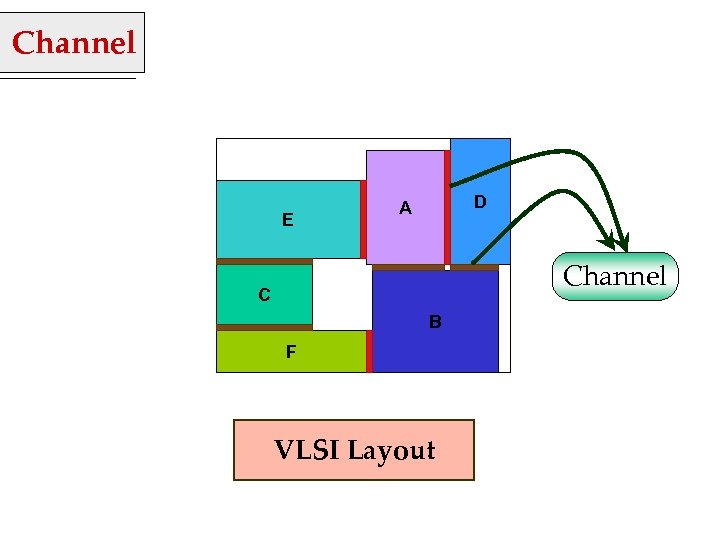Channel E D A Channel C B F VLSI Layout 