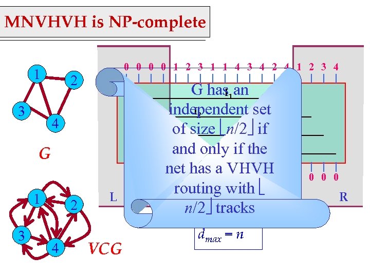 MNVHVH is NP-complete 0 0 1 2 3 1 1 4 3 4 2