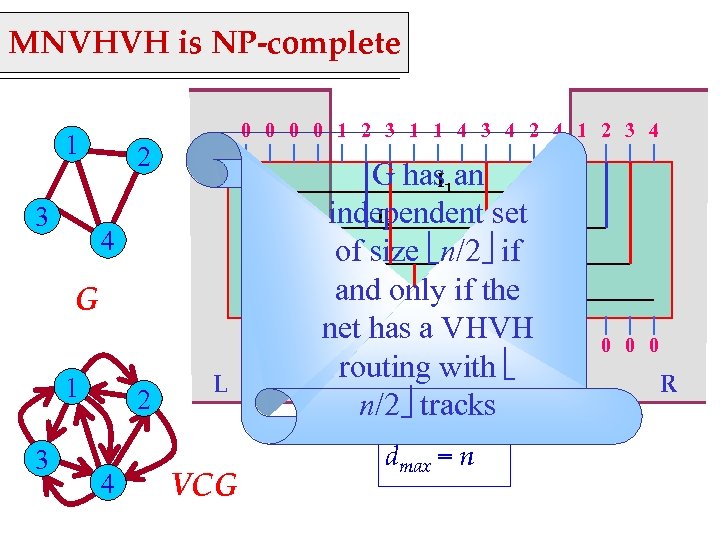 MNVHVH is NP-complete 0 0 1 2 3 1 1 4 3 4 2