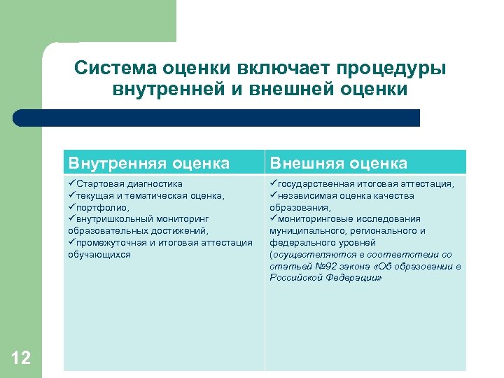 Система оценки включает. Внешняя система оценки качества образования. Внешняя и внутренняя система оценки качества образования. Внутренняя и внешняя оценка качества образования. Внешние оценочные процедуры качества образования.