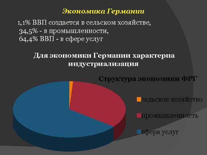 Ключевые отрасли международной специализации фрг