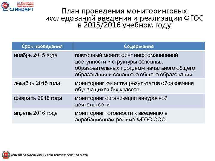Фгос по времени. ФГОС время проведения. Мониторинги при реализации ФГОС соо. План введения совещаний с персоналом.