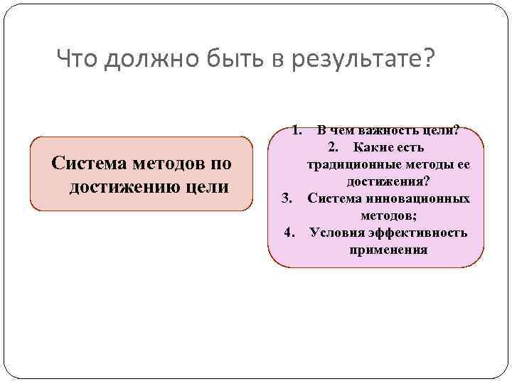 Что должно быть в результате? 1. Система методов по достижению цели В чем важность