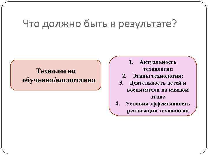 Что должно быть в результате? 1. Технологии обучения/воспитания Актуальность технологии 2. Этапы технологии; 3.