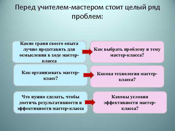 Перед учителем-мастером стоит целый ряд проблем: Какие грани своего опыта лучше представить для осмысления