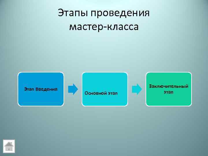 Этапы проведения мастер-класса Этап Введения Основной этап Заключительный этап 