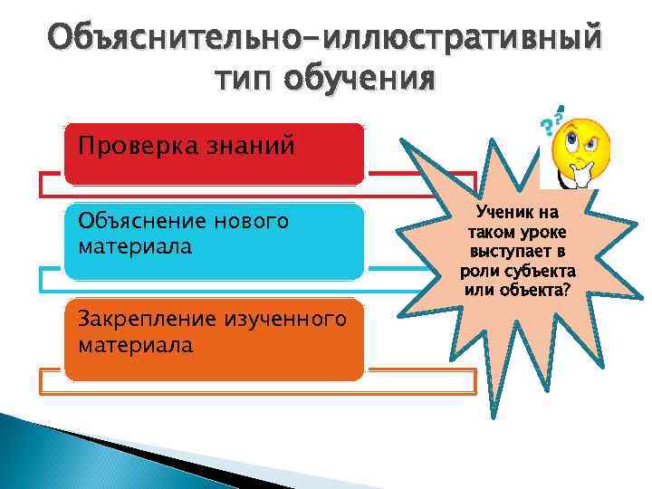 Объяснительно-иллюстративный тип обучения Проверка знаний Объяснение нового материала Закрепление изученного материала Ученик на таком