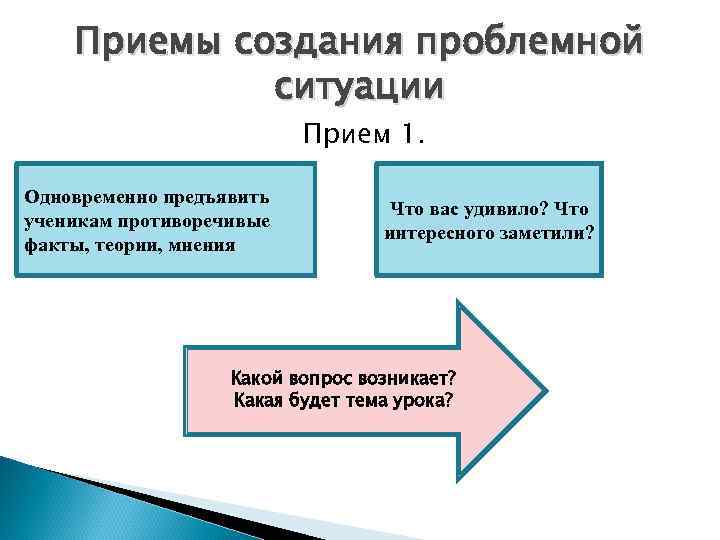Приемы создания проблемной ситуации Прием 1. Одновременно предъявить ученикам противоречивые факты, теории, мнения Что