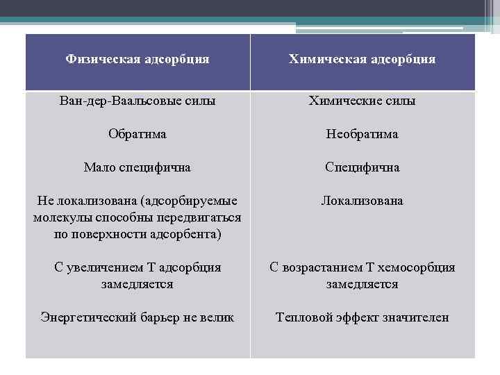 Функция вида y x3 обратима не обратима