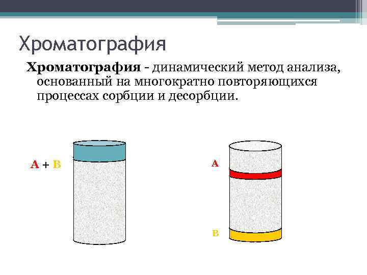 Хроматография - динамический метод анализа, основанный на многократно повторяющихся процессах сорбции и десорбции. А+В