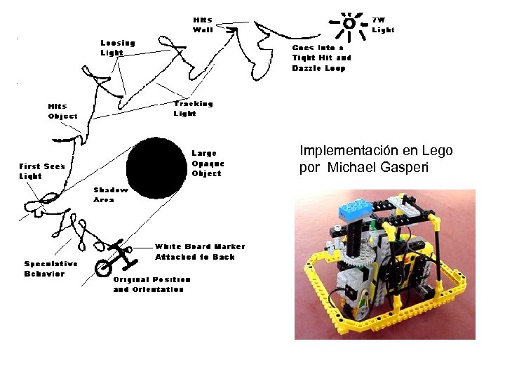 Implementación en Lego por Michael Gasperi 