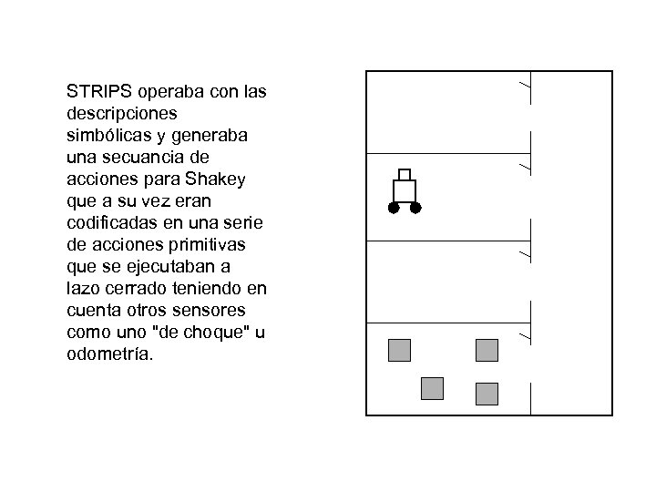 STRIPS operaba con las descripciones simbólicas y generaba una secuancia de acciones para Shakey