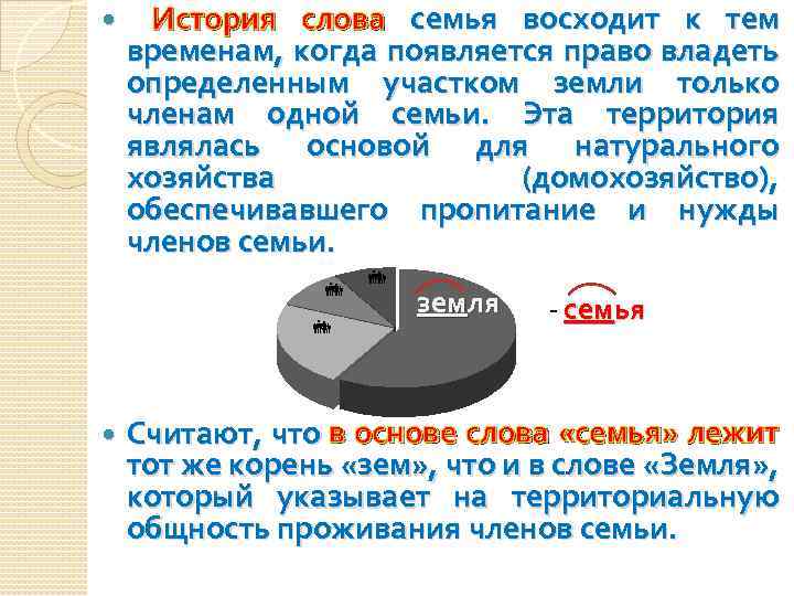  История слова семья восходит к тем временам, когда появляется право владеть определенным участком