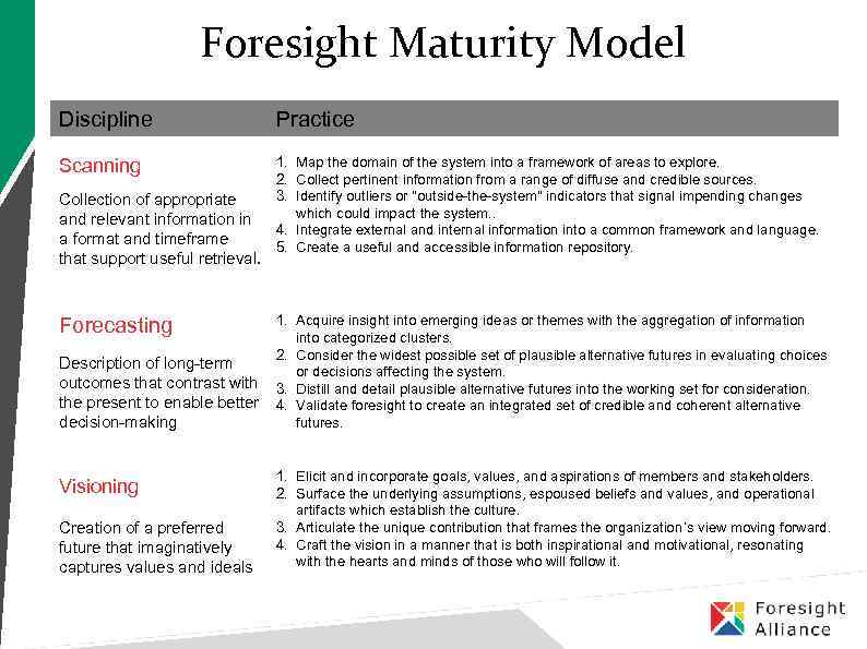 Foresight Maturity Model Discipline Practice Scanning 1. Map the domain of the system into