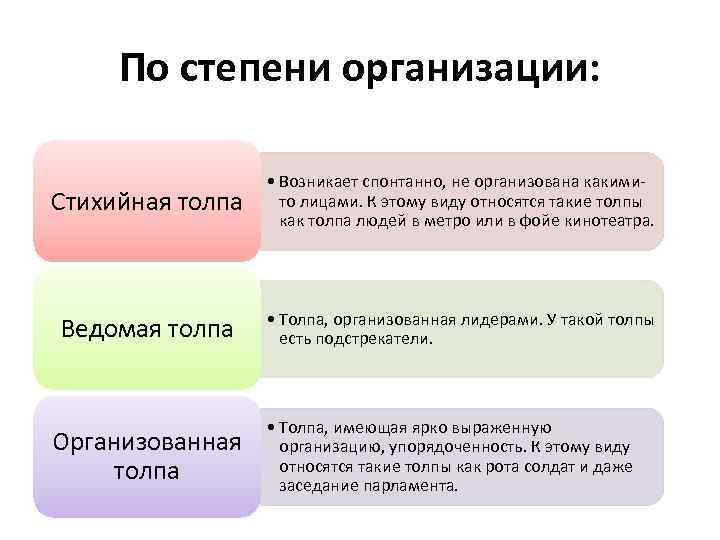 По степени организации: Стихийная толпа • Возникает спонтанно, не организована какимито лицами. К этому