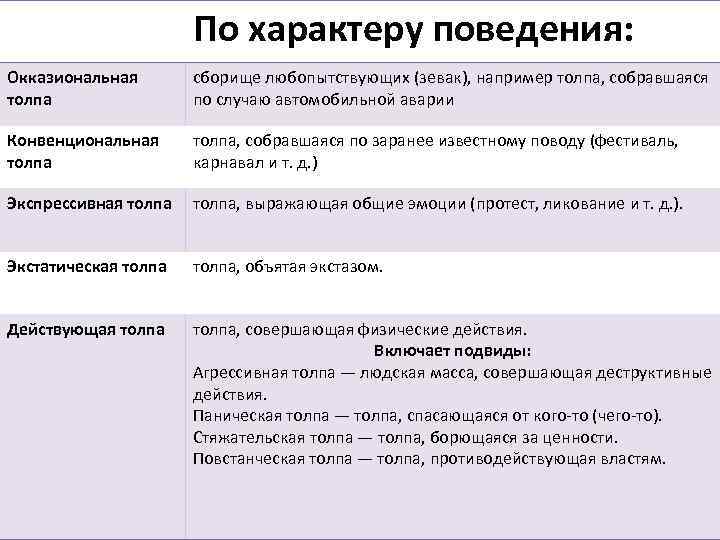 Характер поведения