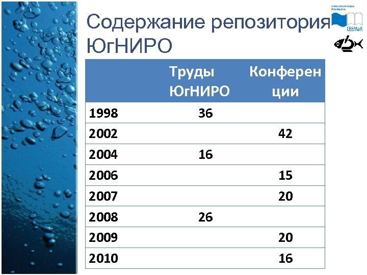 Содержание репозитория Юг. НИРО Труды Юг. НИРО 1998 2002 2004 2006 2007 2008 2009